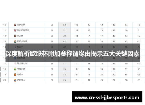 深度解析欧联杯附加赛称谓缘由揭示五大关键因素