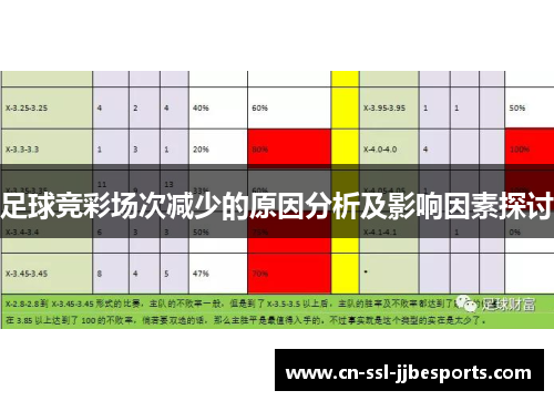 足球竞彩场次减少的原因分析及影响因素探讨