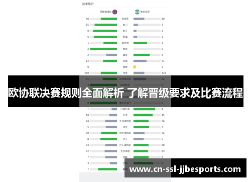 欧协联决赛规则全面解析 了解晋级要求及比赛流程