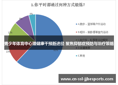 青少年体育中心理健康干预新途径 聚焦抑郁症预防与治疗策略