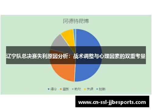 辽宁队总决赛失利原因分析:战术调整与心理因素的双重考量 辽宁队总决赛失利原因分析:战术调整与心理因素的双重考量