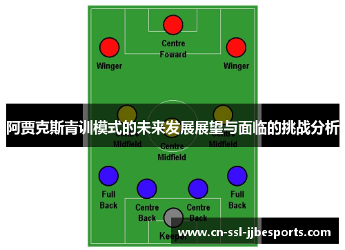 阿贾克斯青训模式的未来发展展望与面临的挑战分析