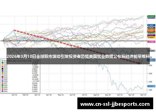 2026年3月10日全球股市波动引发投资者恐慌美国就业数据公布后经济前景难料